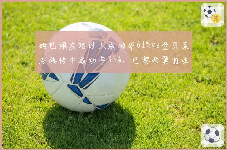 姆巴佩左路过人成功率61%vs登贝莱右路传中成功率33%,巴黎两翼打法割裂